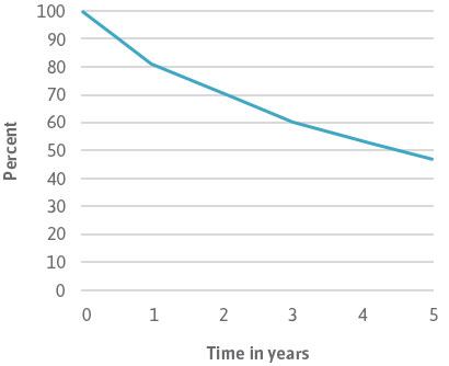 mesothelioma how lengthy after exposure