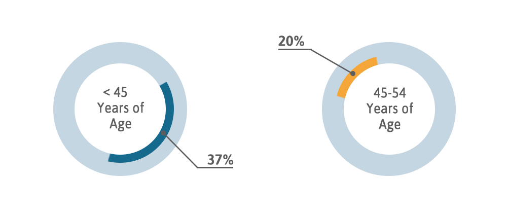 malignant mesothelioma treatment options