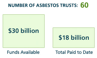 asbestos infant fit ppg asbestos agreement