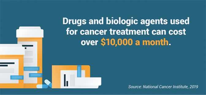 Drugs and biologic agents used for cancer treatment can cost more than $10,000 a month, according to the National Cancer Institute