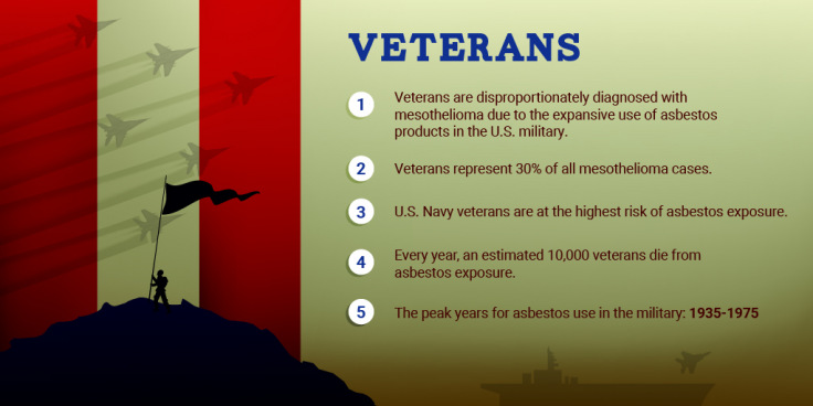 Veterans mesothelioma infographic