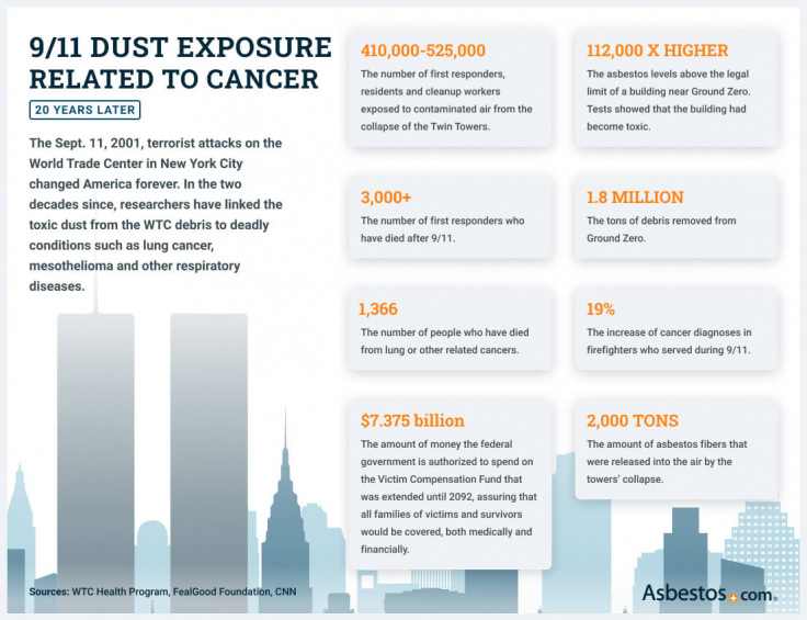 Asbestos and the World Trade Center Infographic