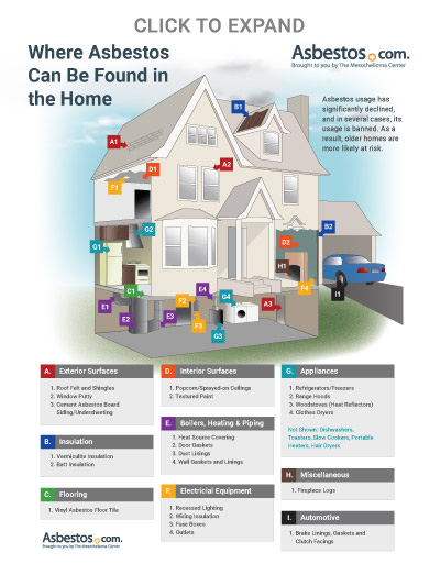 Diagram of Where Asbestos Can be Found in a Home