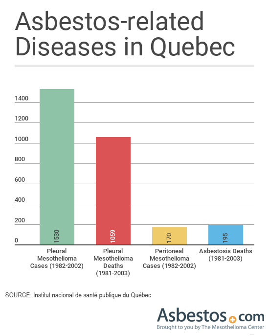 average life expectancy with stage 4 copd