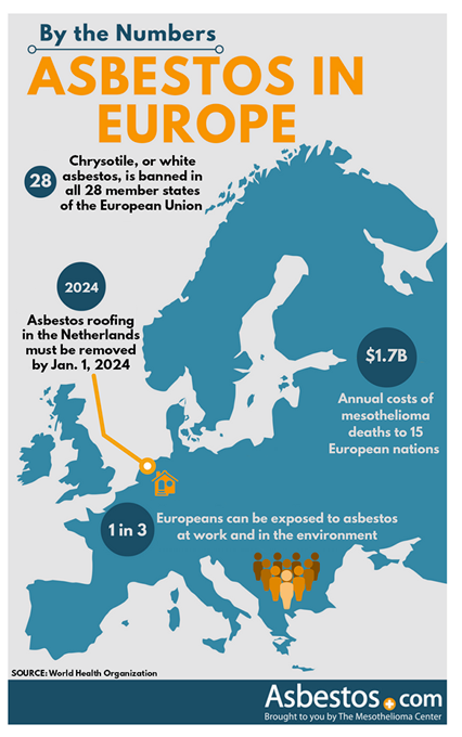 can i claim for asbestos exposure uk