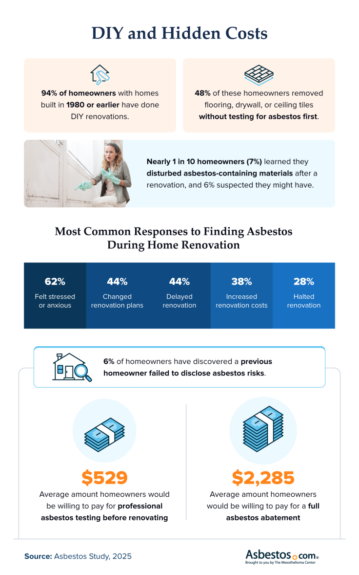 DIY-and-Dying-to-Know