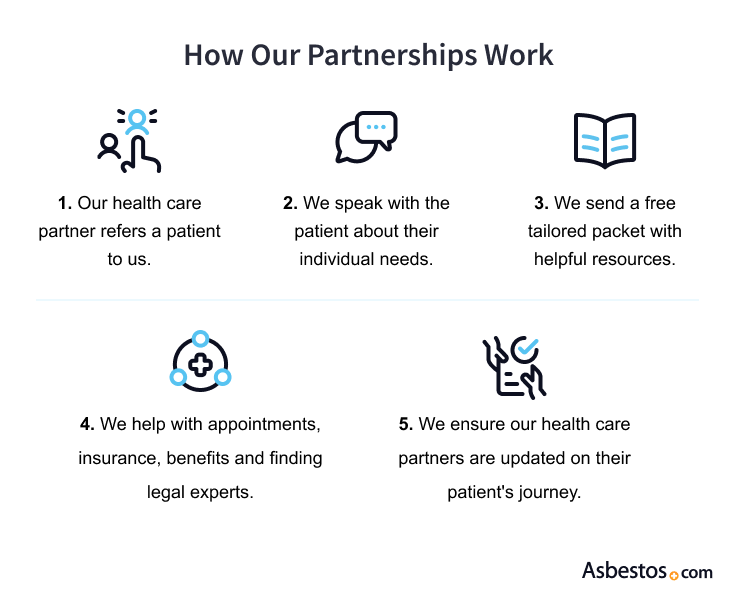 how our partnerships work graphic