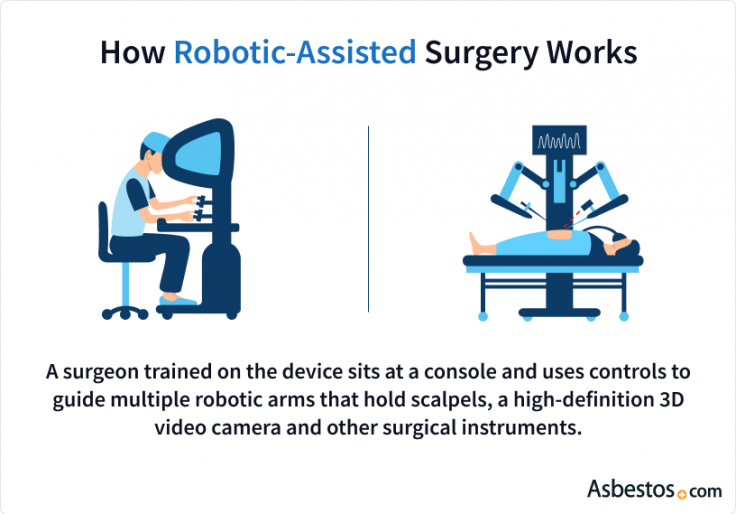 How robotic-assisted surgery works