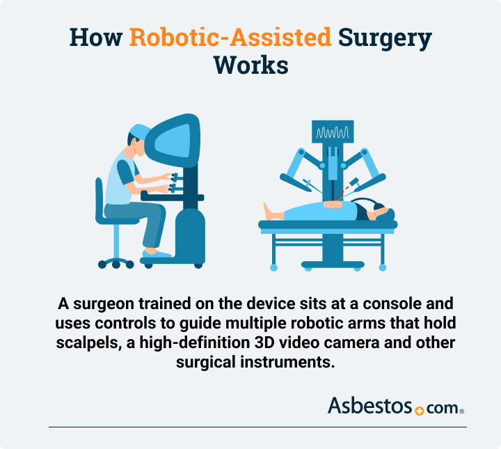 How robotic-assisted surgery works