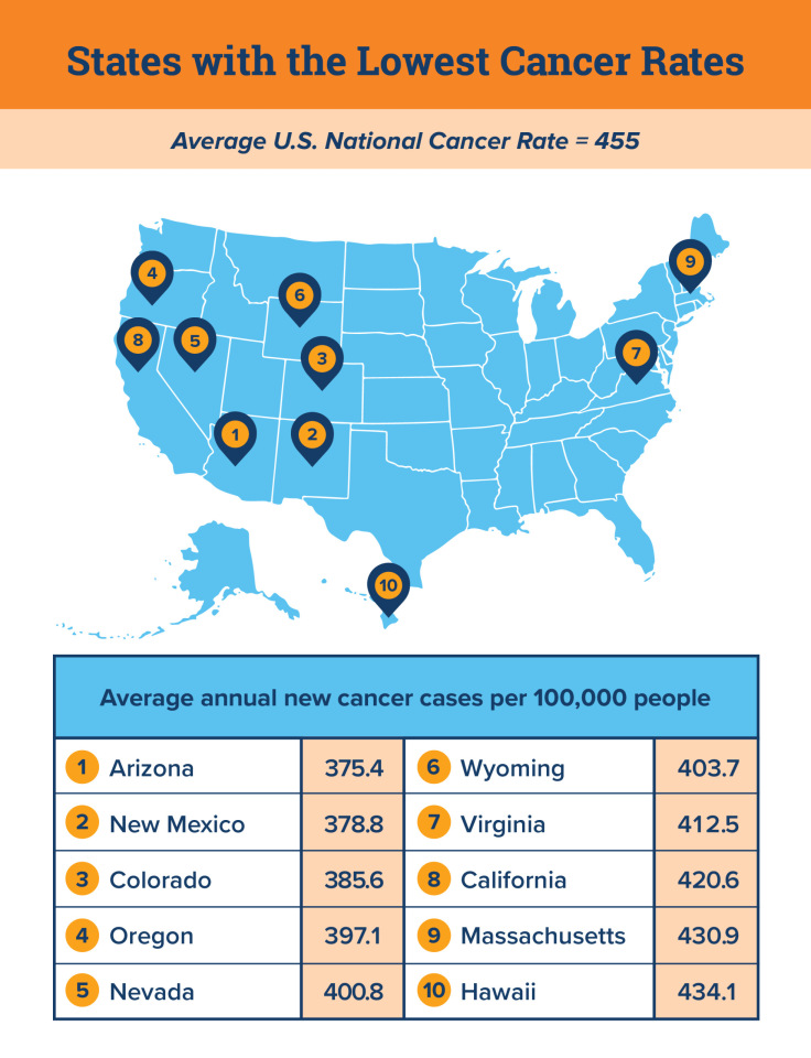 LowestCancer-Asbestos2026