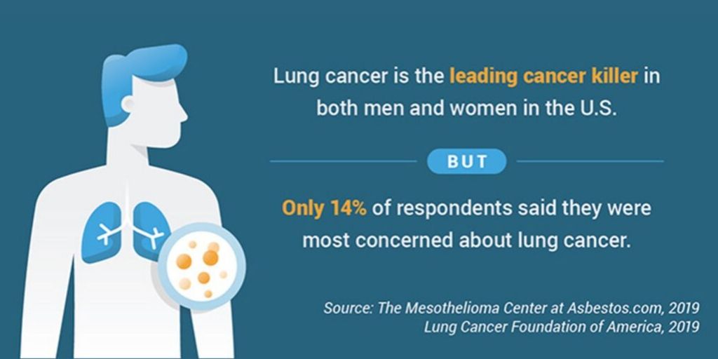 what are the causes of hepatocellular carcinoma