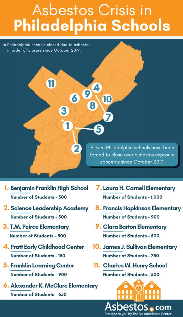 Map of asbestos issues in Philadelphia schools