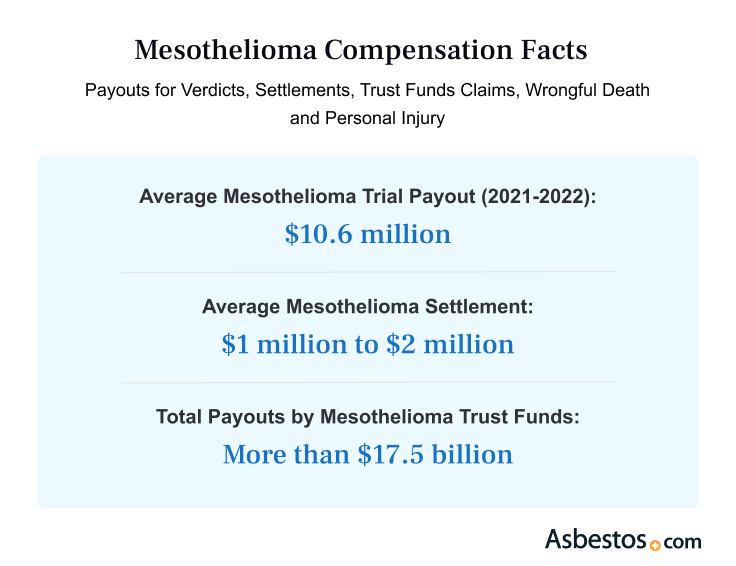 Mesothelioma Compensation Types, Amounts & How to File(02)