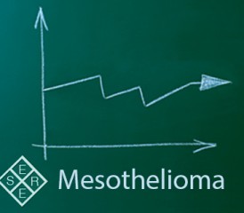 Mesothelioma written on a green chalkboard with arrows