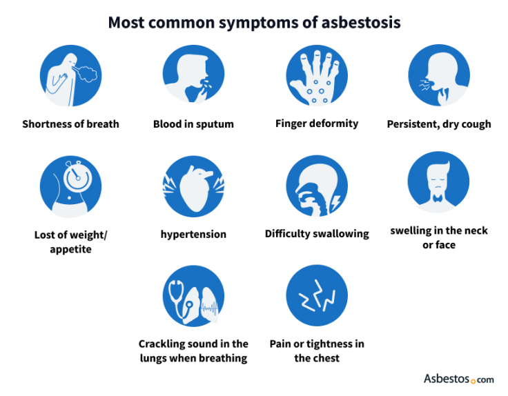 Most Common Symptoms Of Asbestosis: Shortness of breath; Blood in sputum; Swelling in the neck or face; Persistent, dry cough; Crackling sound in the lungs when breathing; Hypertension; Difficulty swallowing; Finger deformity; Pain or tightness in the chest; Loss of weight/appetite