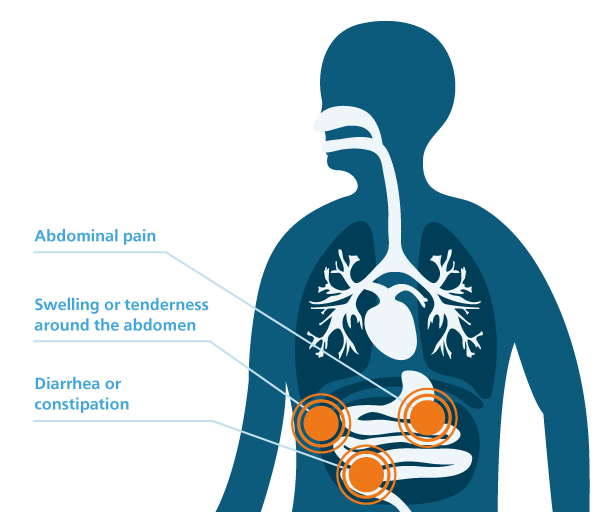 mesothelioma and colon cancer