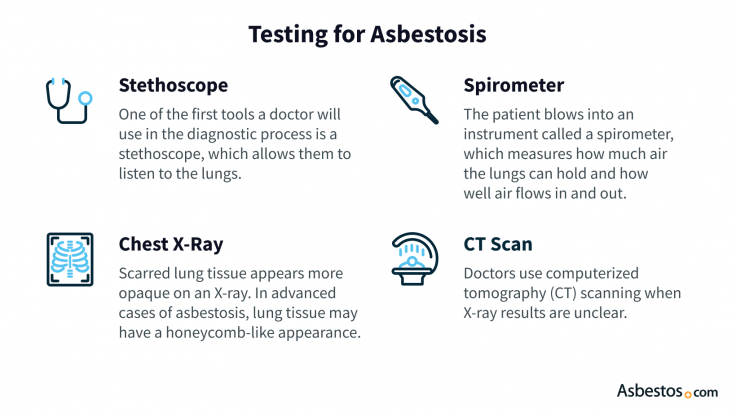 Testing for Asbestosis. Stethoscope: One of the first tools a doctor will use in the diagnostic process is a stethoscope, which allows them to listen to the lungs. Spirometer: The patient blows into an instrument called a spirometer, which measures how much air the lungs can hold and how well air flows in and out. Chest X-Ray: Scarred lung tissue appears more opaque on an X-ray. In advanced cases of asbestosis, lung tissue may have a honeycomb-like appearance. CT Scan: Doctors use computerized tomography (CT) scanning when X-ray results are unclear.