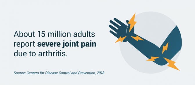 Number of adults with severe joint pain