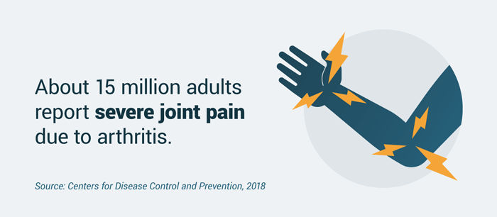 Number of adults with severe joint pain