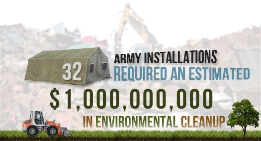 Army's Asbestos Cleanup Costs Image