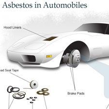 Asbestos in car brakes