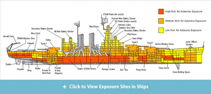 Diagram of of asbestos exposure risk levels in U.S. navy ships