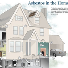 House diagram of where asbestos can be found