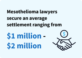 Average settlement award amount secured by mesothelioma lawyers