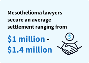 Average settlement award amount secured by mesothelioma lawyers