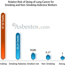 Mesothelioma & Asbestos Images, Diagrams & Graphs