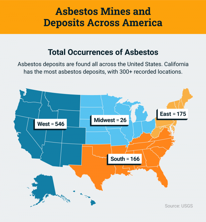Asbestos mines and deposits across America