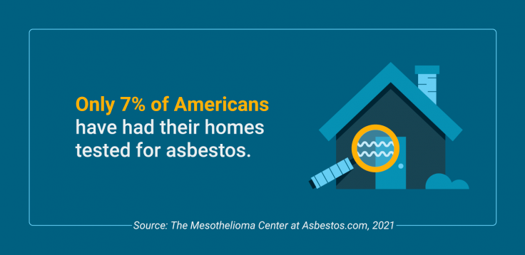 Percentage of Americans that have had their homes tested for asbestos