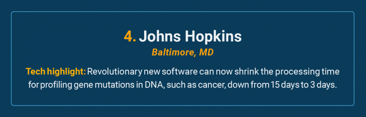 Johns Hopkins is the number 4 high-tech cancer hospital in the U.S.