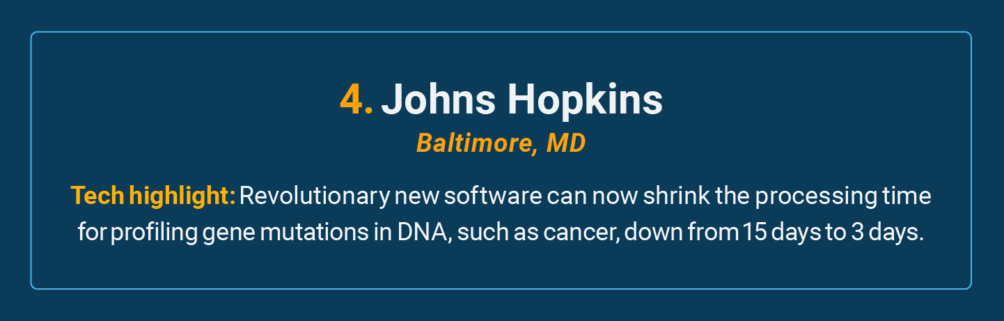 Johns Hopkins is the number 4 high-tech cancer hospital in the U.S.