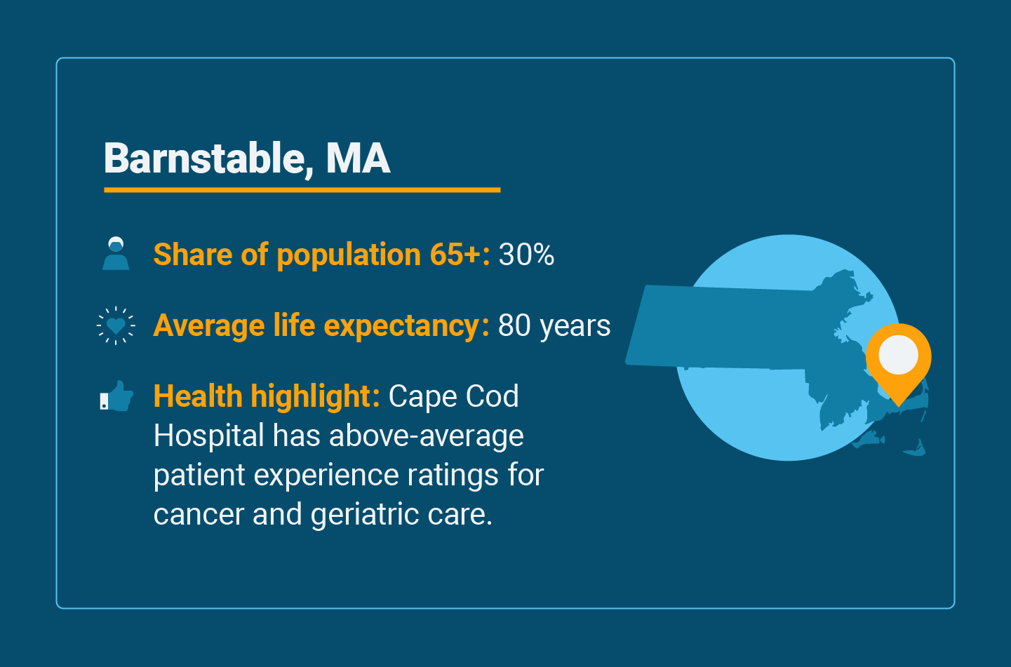 Senior health statistics for Barnstable, Massachusetts