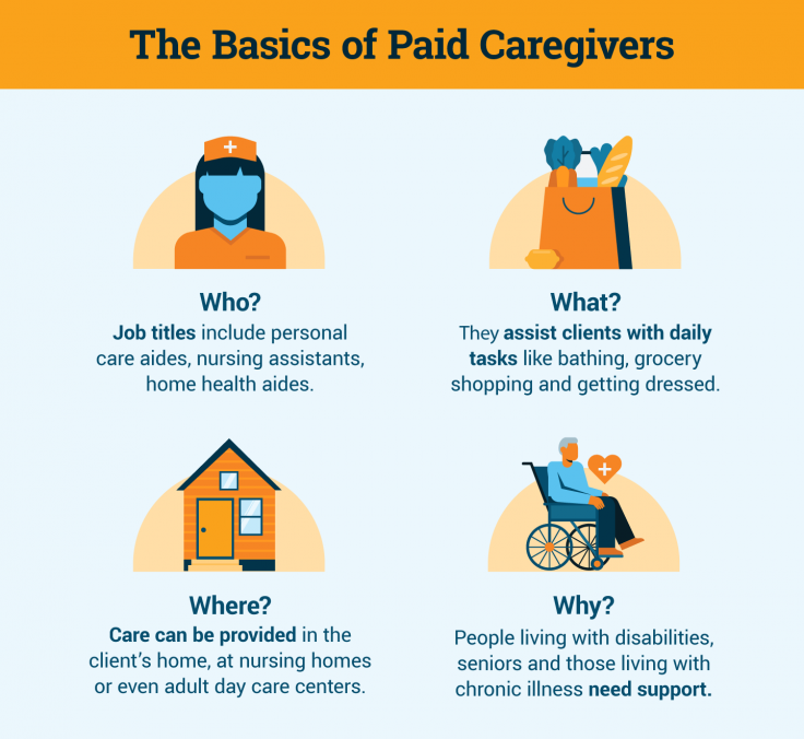 Basics of Paid Caregivers