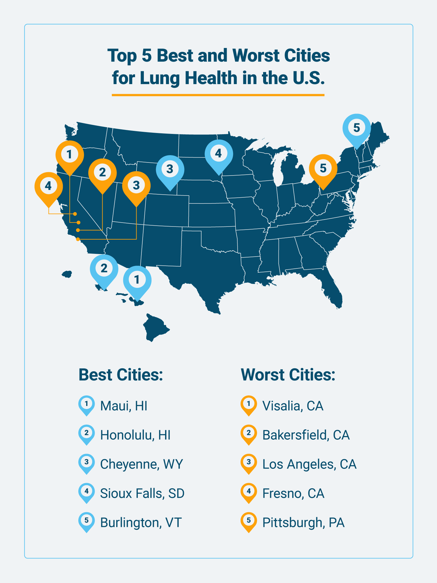 Top 5 best and worst cities for lung health in the U.S.