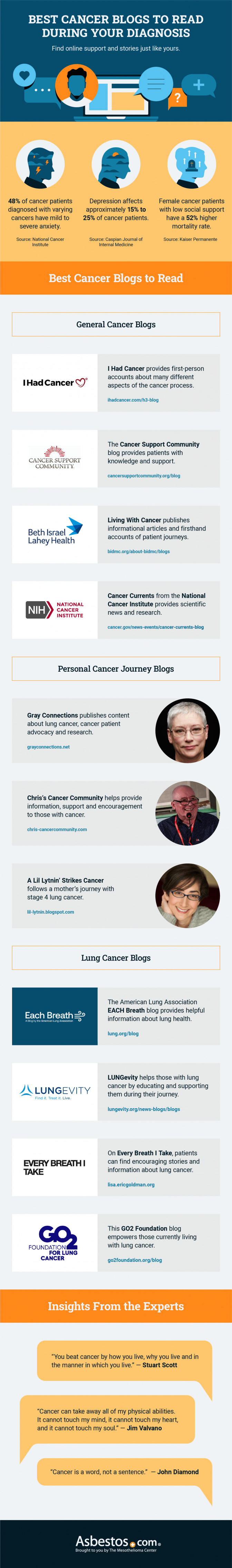 Best cancer blogs to read infographic