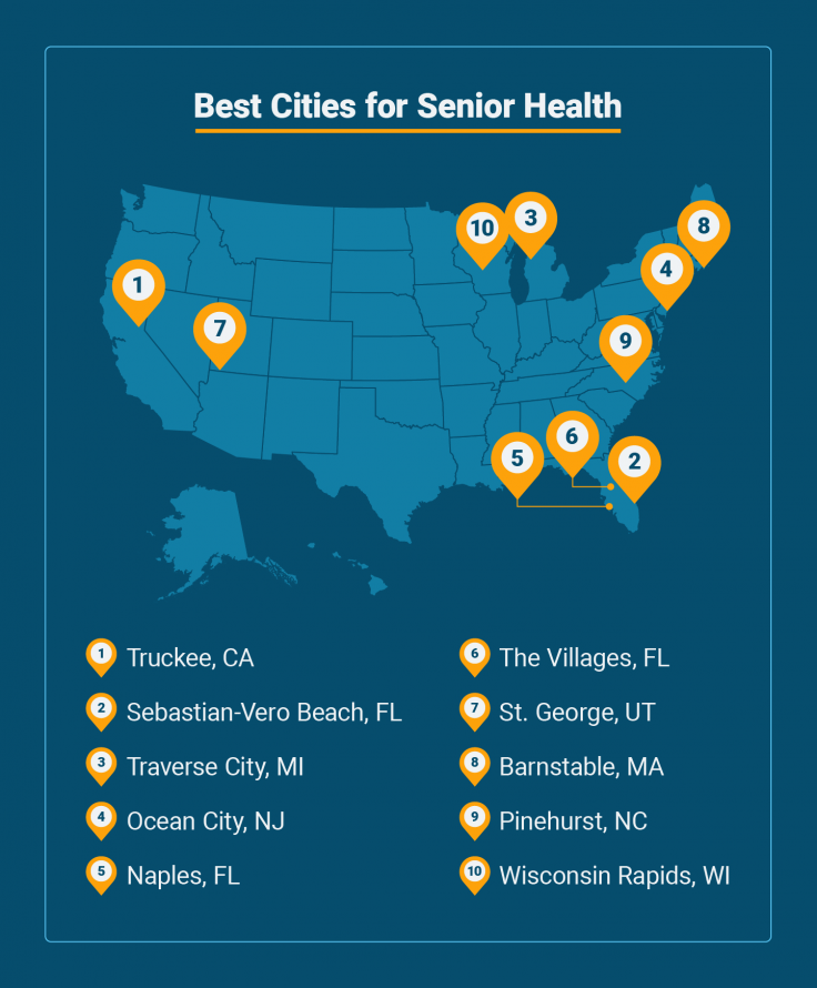 chart of the united states with a number list of the best cities for senior health