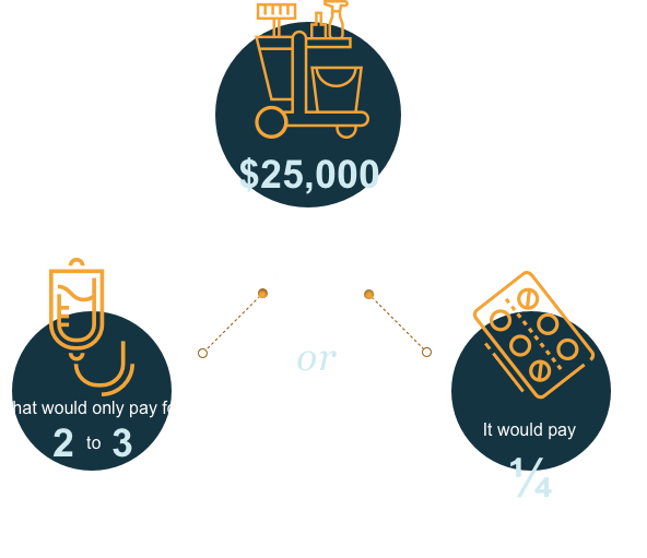 Statistics on cost of cancer treatment relative to income