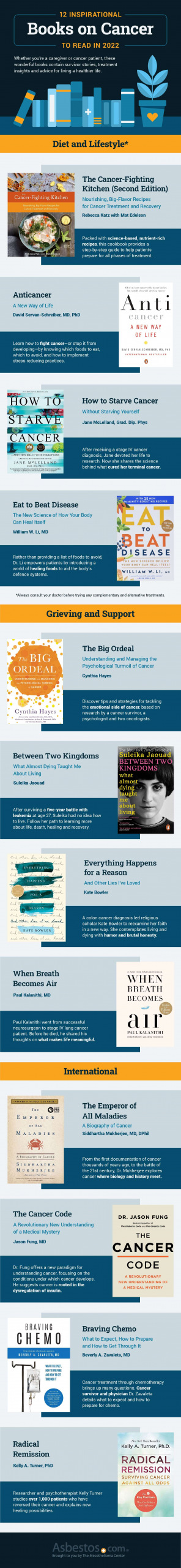 Best books on cancer