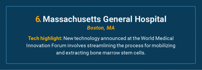 Massachusetts General Hospital is the number 6 high-tech cancer hospital in the U.S.