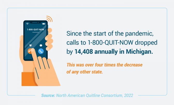 Number of 1-800-QUIT-NOW calls dropped annually in Michigan since the start of the COVID-19 pandemic