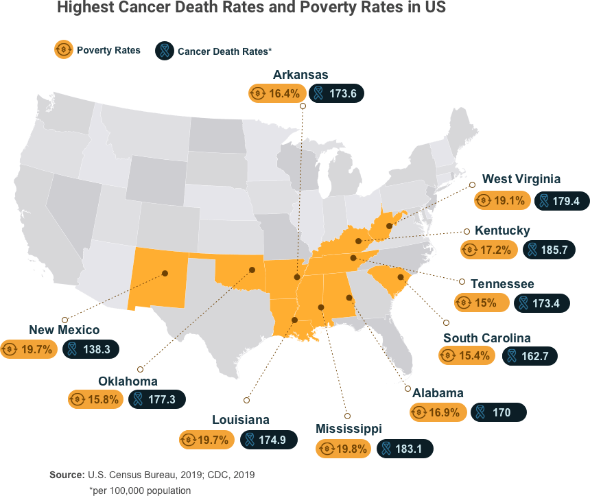 U.S. map showing cancer death rates vs poverty rates