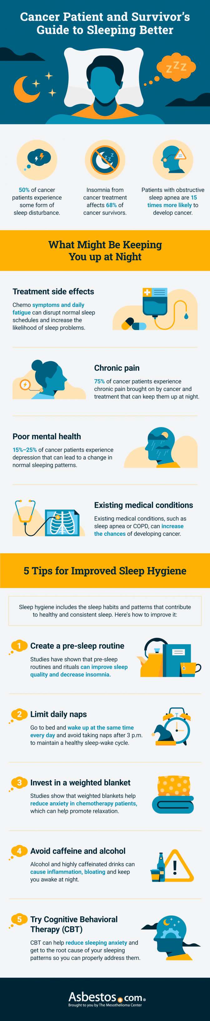 Cancer patient and survivor's guide to sleeping better