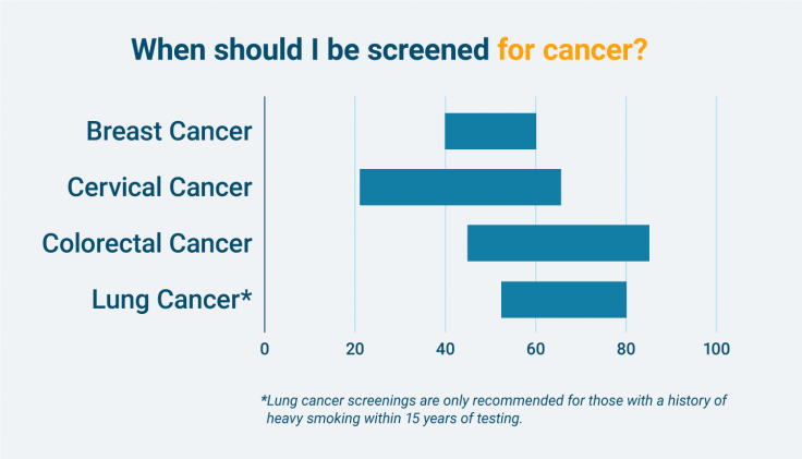 Your Guide to Types of Cancer Screenings for Every Age