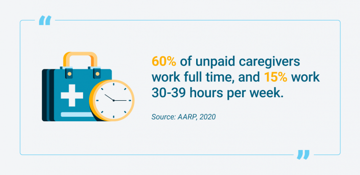 Percentage of unpaid caregivers who work full-time or part-time