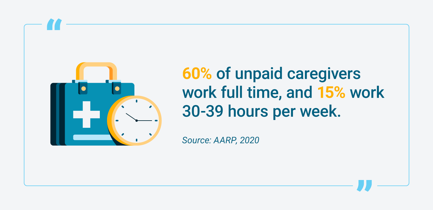 Percentage of unpaid caregivers who work full-time or part-time