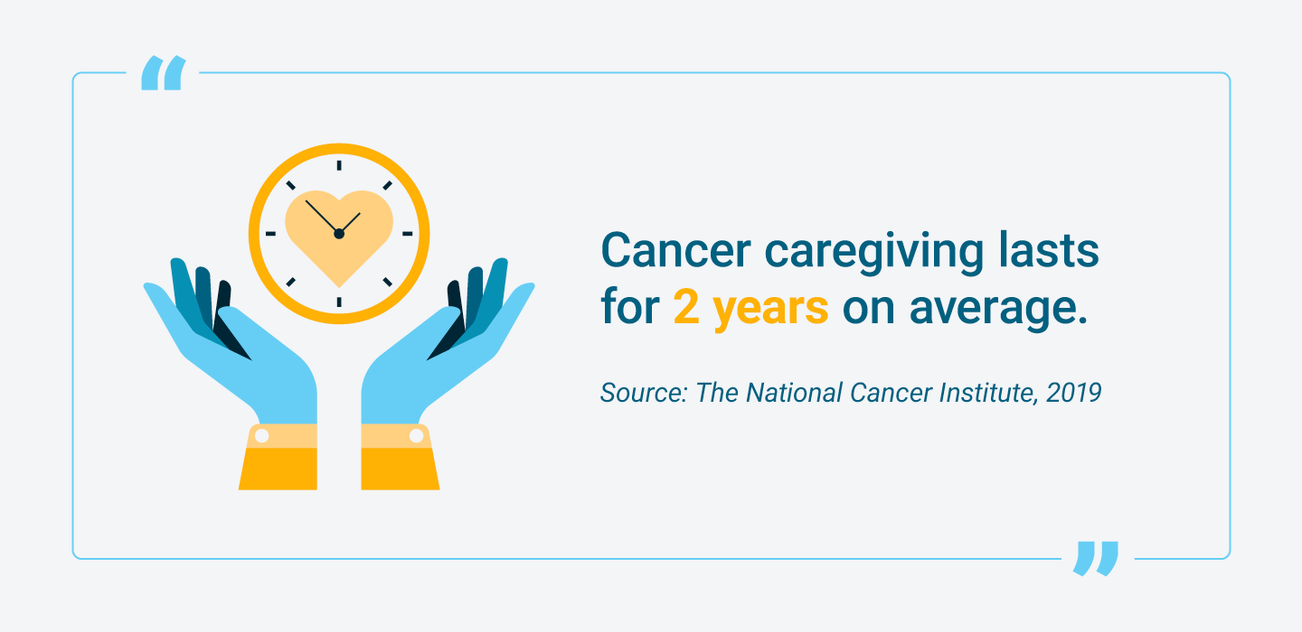 Average number of years that cancer caregiving lasts