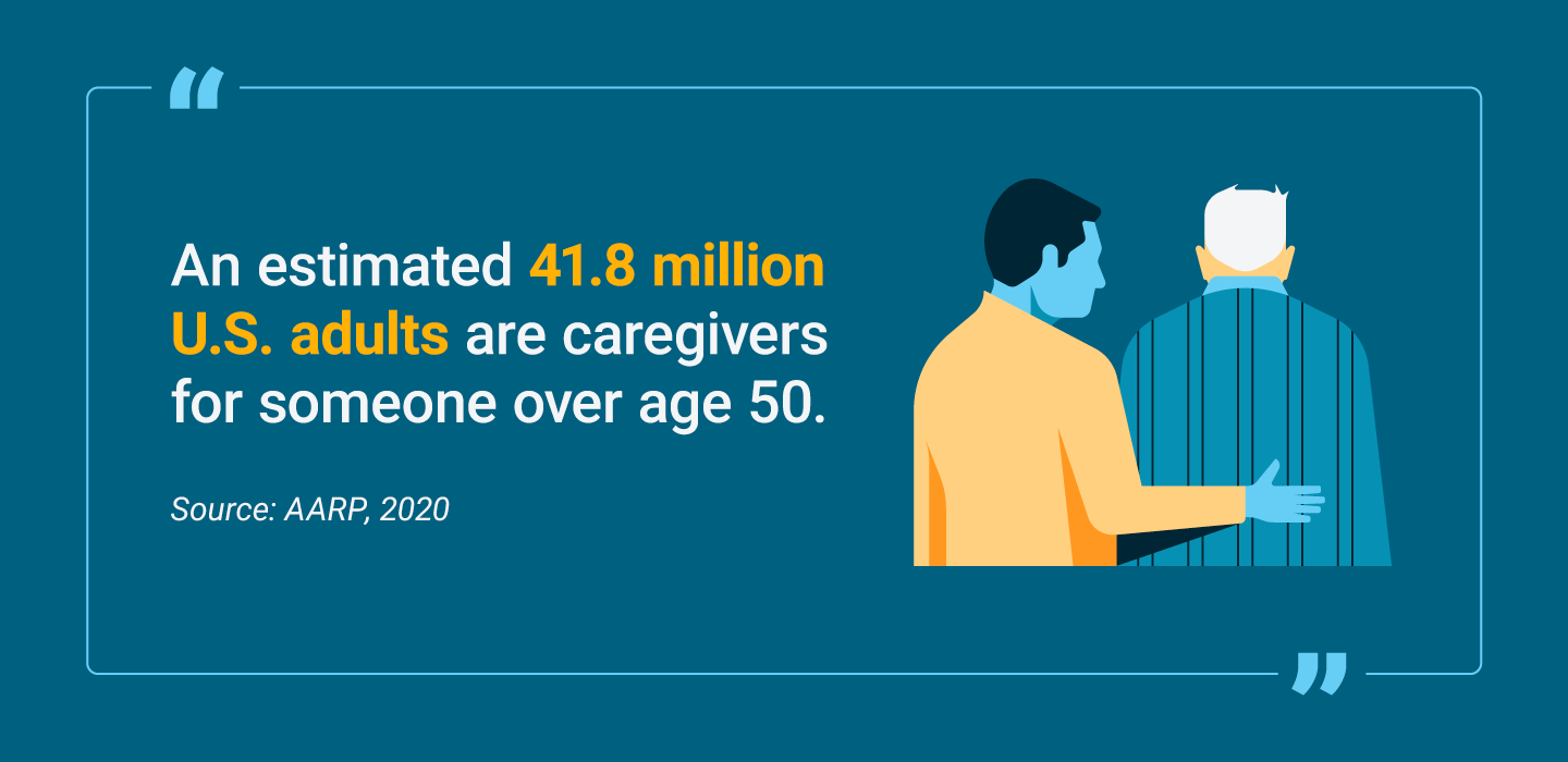 Number of adults in the US that care for someone over 50 years old